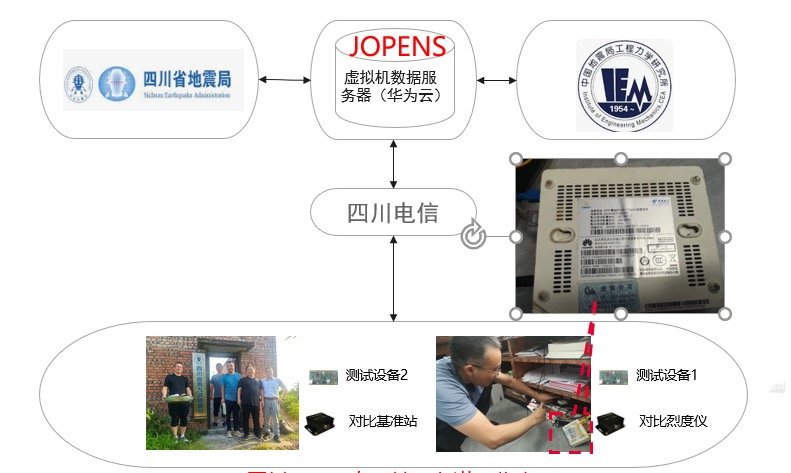 “數(shù)字酒瓶”里植入傳感器四川打通地震感知“神經(jīng)末梢”(圖3)