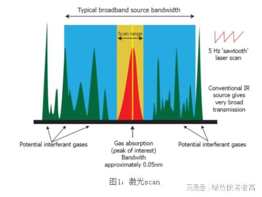 汽車尾氣污染檢測(cè)檢測(cè)系統(tǒng)(圖2)