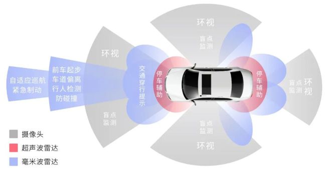 純視覺(jué)向左融合感知向右智能輔助駕駛技術(shù)博