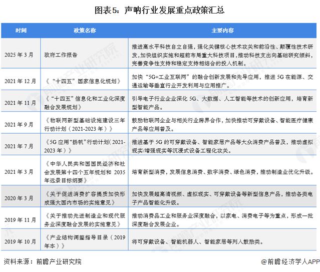 預(yù)見2025：《2025年中國聲吶行業(yè)全景圖譜》（附市場規(guī)模、競爭格局和發(fā)展趨勢等）(圖5)