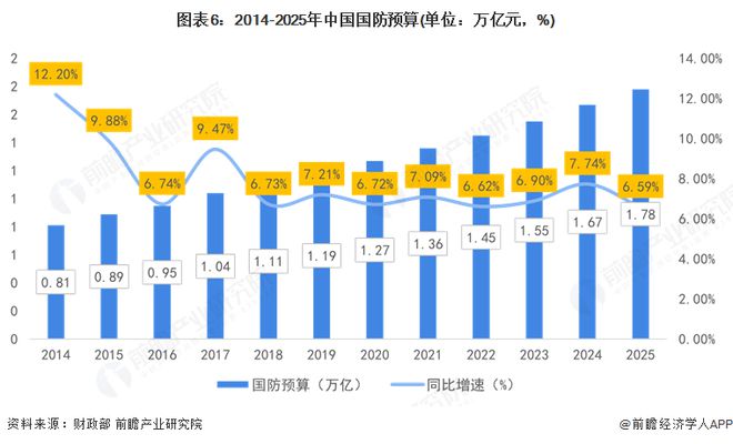 預(yù)見2025：《2025年中國聲吶行業(yè)全景圖譜》（附市場規(guī)模、競爭格局和發(fā)展趨勢等）(圖6)