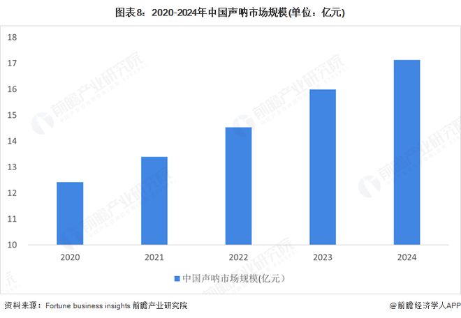 預(yù)見2025：《2025年中國聲吶行業(yè)全景圖譜》（附市場規(guī)模、競爭格局和發(fā)展趨勢等）(圖8)