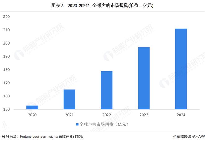 預(yù)見2025：《2025年中國聲吶行業(yè)全景圖譜》（附市場規(guī)模、競爭格局和發(fā)展趨勢等）(圖7)