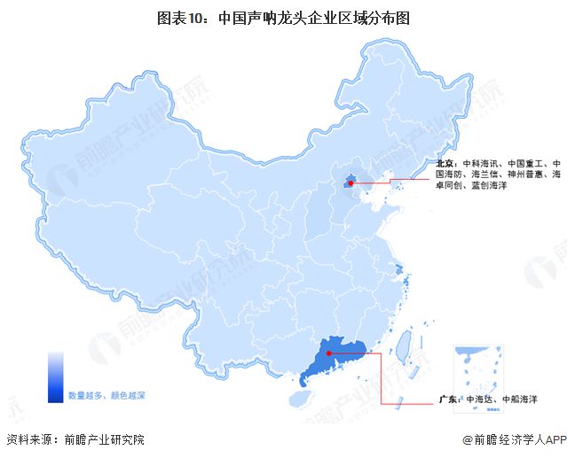 預(yù)見2025：《2025年中國聲吶行業(yè)全景圖譜》（附市場規(guī)模、競爭格局和發(fā)展趨勢等）(圖10)