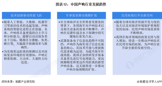 預(yù)見2025：《2025年中國聲吶行業(yè)全景圖譜》（附市場規(guī)模、競爭格局和發(fā)展趨勢等）(圖12)