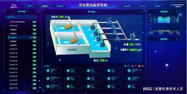 市政供水流量計(jì)監(jiān)測(cè)：流量計(jì)的關(guān)鍵作用揭秘！(圖1)